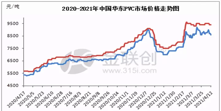 pvc期货中长线易跌难涨(pvc期货涨跌幅度)_期货交易所_第1张_期货投资网 pvc期货中长线易跌难涨(pvc期货涨跌幅度)_https://www.cqckcrrc.com_期货交易所_第1张