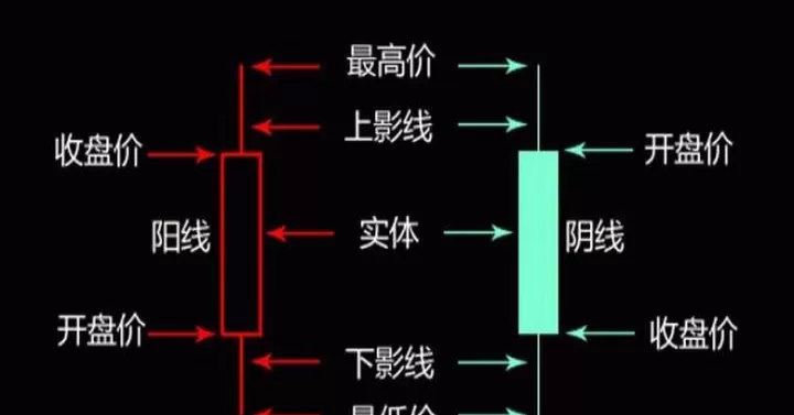 外汇期货k线图怎么看(外汇期货行情表怎么看)_道指直播_第1张_期货投资网 外汇期货k线图怎么看(外汇期货行情表怎么看)_https://www.cqckcrrc.com_道指直播_第1张