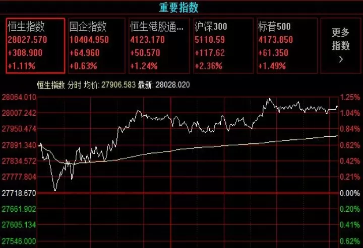 股指期货开通条件的(股指期货开通条件和保证金)_https://www.cqckcrrc.com_财经要闻_第1张