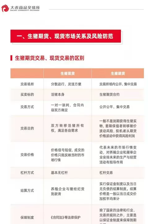 生猪期货2205什么时候开始交易(生猪2205期货最新行情)_期货知识_第1张_期货投资网 生猪期货2205什么时候开始交易(生猪2205期货最新行情)_https://www.cqckcrrc.com_期货知识_第1张