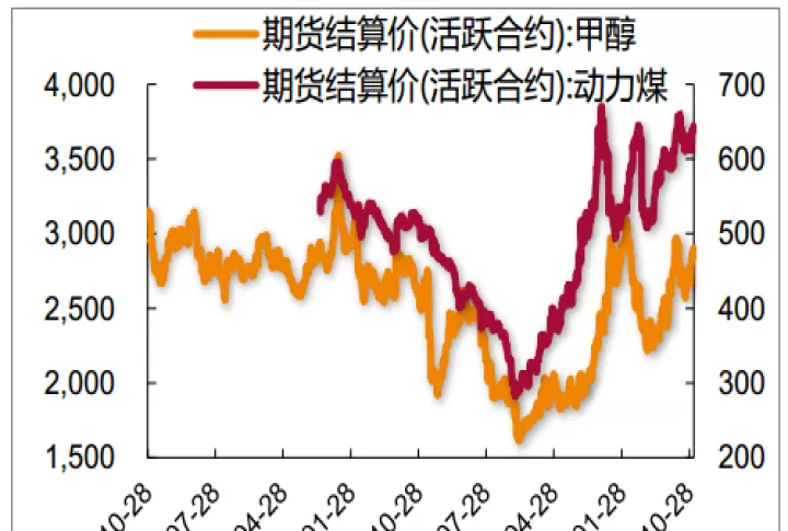 甲醇期货市场行情(甲醇期货行情走势分析)_https://www.cqckcrrc.com_恒指期货_第1张