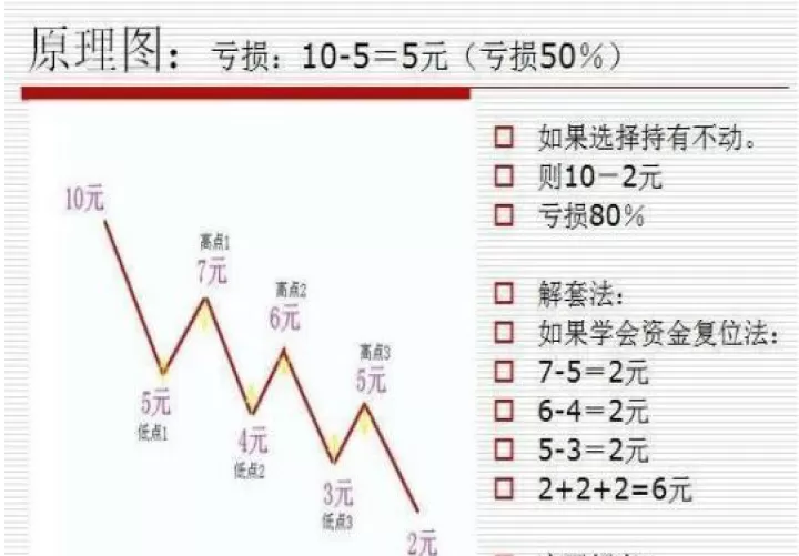 期货被套了就是坚持吗(期货被套如何解套)_https://www.cqckcrrc.com_国际期货_第1张