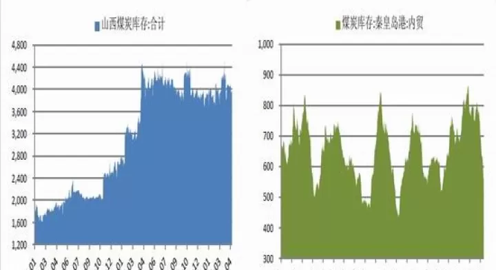 煤炭期货看哪个指标(煤炭期货指数今日行情)_https://www.cqckcrrc.com_期货交易所_第1张