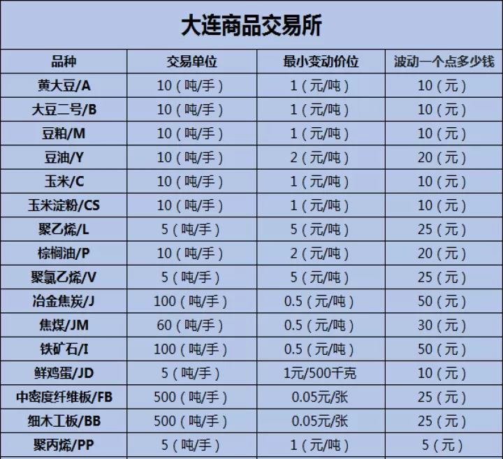 期货要等交易所的交易编码(在交易所不存在交易编码)_财经直播室_第1张_期货投资网 期货要等交易所的交易编码(在交易所不存在交易编码)_https://www.cqckcrrc.com_财经直播室_第1张