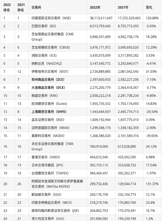 期货行业会不会消失(期货在未来会消失吗)_内盘期货_第1张_期货投资网 期货行业会不会消失(期货在未来会消失吗)_https://www.cqckcrrc.com_内盘期货_第1张
