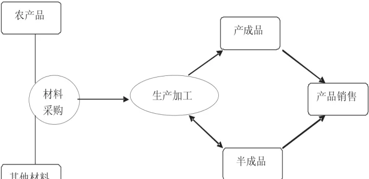 大宗农产品期货流程(大宗贸易农产品交易流程)_基金理财_第1张_期货投资网 大宗农产品期货流程(大宗贸易农产品交易流程)_https://www.cqckcrrc.com_基金理财_第1张