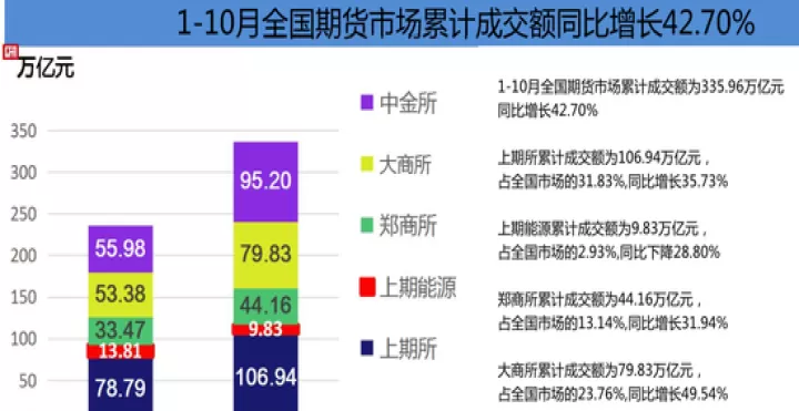 全世界期货市场容量(全国期货市场通用吗)_内盘期货_第1张_期货投资网 全世界期货市场容量(全国期货市场通用吗)_https://www.cqckcrrc.com_内盘期货_第1张