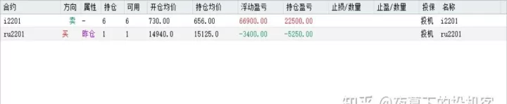 期货休眠账户交易记录(期货休眠账户有什么影响)_股票理财_第1张_期货投资网 期货休眠账户交易记录(期货休眠账户有什么影响)_https://www.cqckcrrc.com_股票理财_第1张