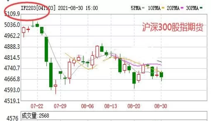 公募基金股指期货只能套保嘛(公募基金可以股指期货对冲吗)_财经直播室_第1张_期货投资网 公募基金股指期货只能套保嘛(公募基金可以股指期货对冲吗)_https://www.cqckcrrc.com_财经直播室_第1张