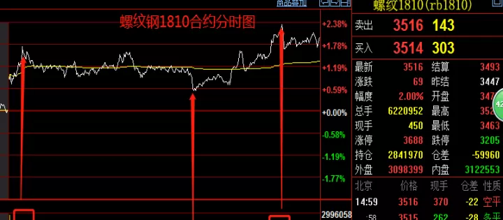 螺纹期货交割成本(期货交割成本怎么算)_https://www.cqckcrrc.com_国际期货_第1张