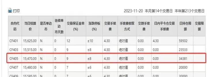 期货手续费有上限最高几倍(期货有最低手续费吗)_https://www.cqckcrrc.com_期货交易所_第1张