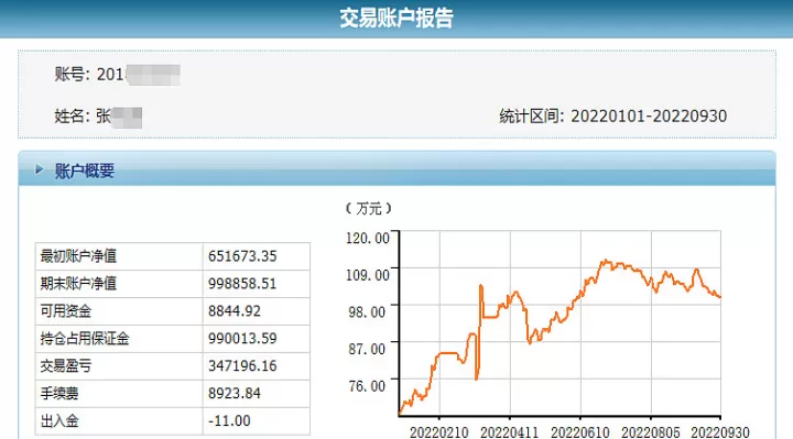 期货我为什么喜欢做空(期货喜欢做空怎么办)_基金理财_第1张_期货投资网 期货我为什么喜欢做空(期货喜欢做空怎么办)_https://www.cqckcrrc.com_基金理财_第1张