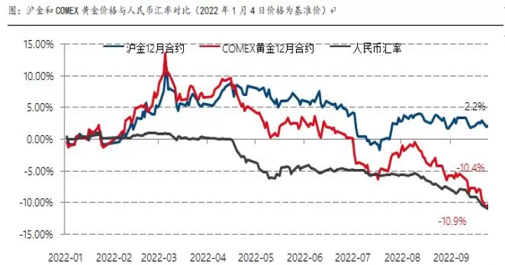 远期汇率和期货汇率的区别(远期汇率和掉期汇率)_https://www.cqckcrrc.com_期货交易所_第1张