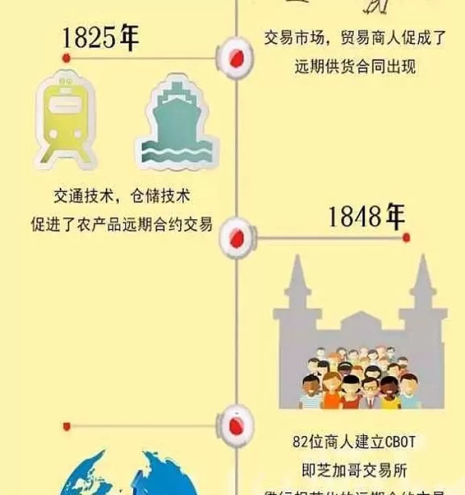 国内商品期货开业时间(商品期货开市时间)_财经直播室_第1张_期货投资网 国内商品期货开业时间(商品期货开市时间)_https://www.cqckcrrc.com_财经直播室_第1张