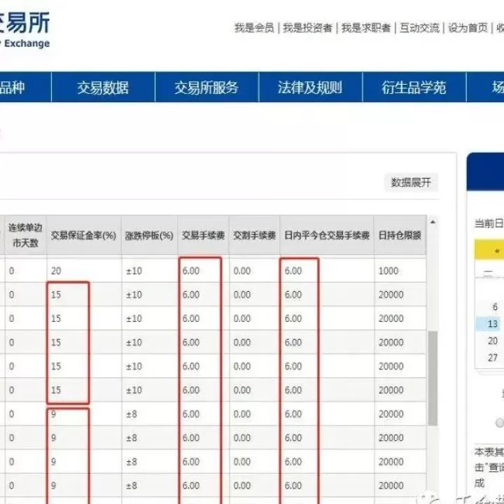 一手玉米期货是多少手续费(一手玉米期货买卖多少手续费)_https://www.cqckcrrc.com_期货直播_第1张