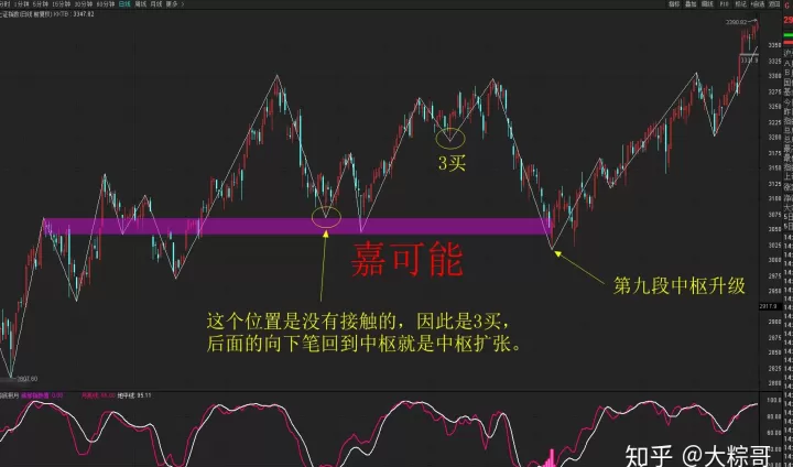 缠论用在期货中的趋势(如何用缠论做期货交易)_恒指期货_第1张_期货投资网 缠论用在期货中的趋势(如何用缠论做期货交易)_https://www.cqckcrrc.com_恒指期货_第1张