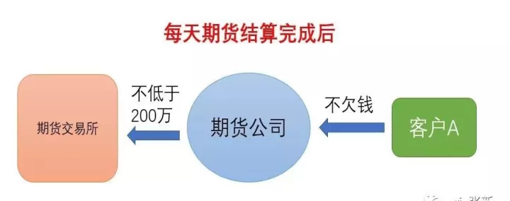 期货休市如何撤单(期货开盘前怎么撤单)_https://www.cqckcrrc.com_内盘期货_第1张