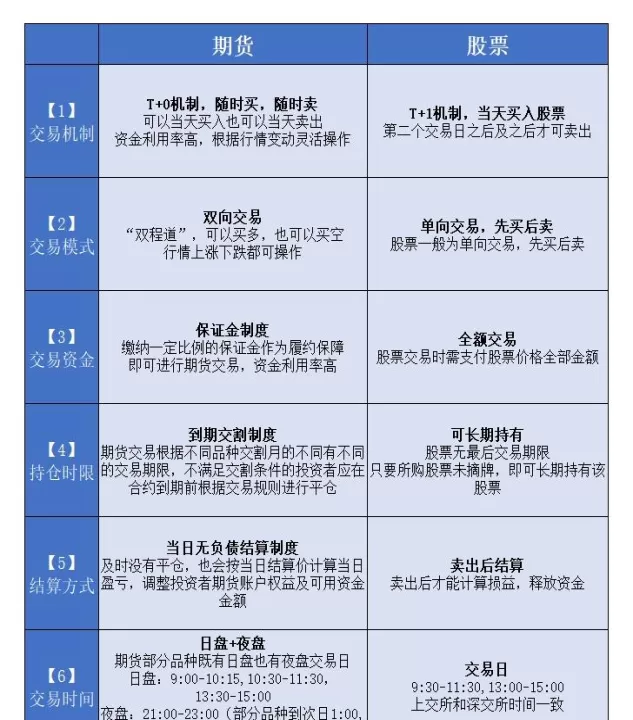 期货应该看什么周期(期货主要看什么)_财经要闻_第1张_期货投资网 期货应该看什么周期(期货主要看什么)_https://www.cqckcrrc.com_财经要闻_第1张