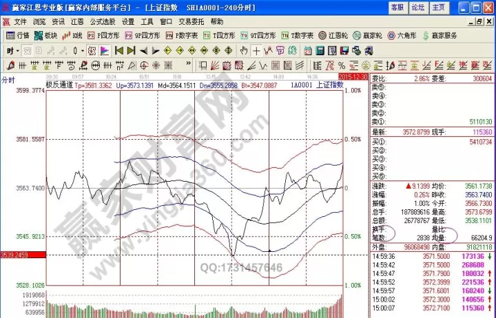 大盘看股指期货(大盘看沪股还是深股)_理财百科_第1张_期货投资网 大盘看股指期货(大盘看沪股还是深股)_https://www.cqckcrrc.com_理财百科_第1张