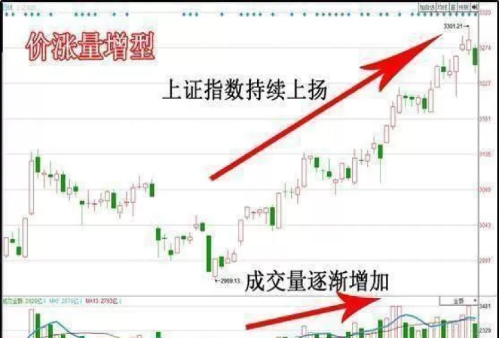期货横盘无量说明什么(期货无量下跌说明什么)_财经直播室_第1张_期货投资网 期货横盘无量说明什么(期货无量下跌说明什么)_https://www.cqckcrrc.com_财经直播室_第1张