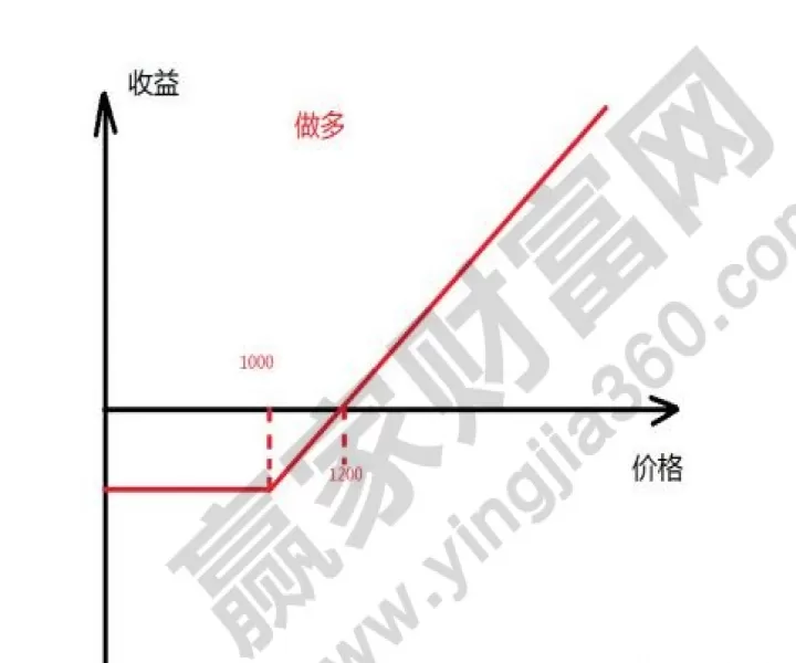 什么是期货做空时需要注意的(期货中的做空是什么意思)_https://www.cqckcrrc.com_期货开户_第1张