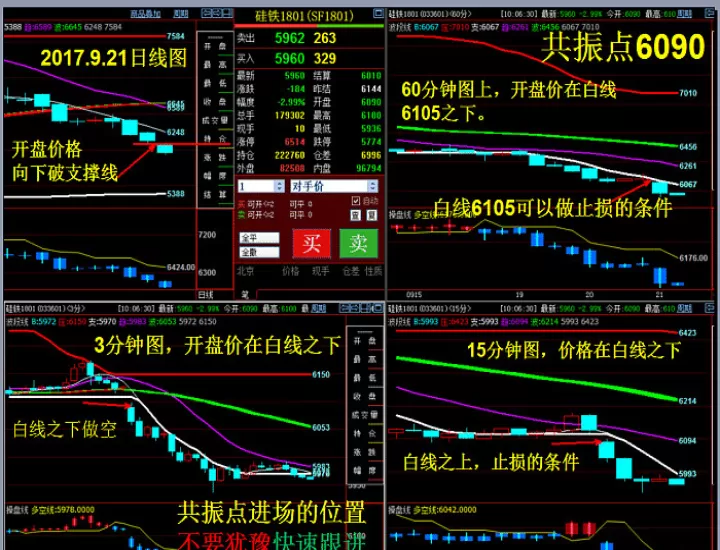 期货交易中基差有用吗(期货日内交易看基差可以吗)_期货行情_第1张_期货投资网 期货交易中基差有用吗(期货日内交易看基差可以吗)_https://www.cqckcrrc.com_期货行情_第1张