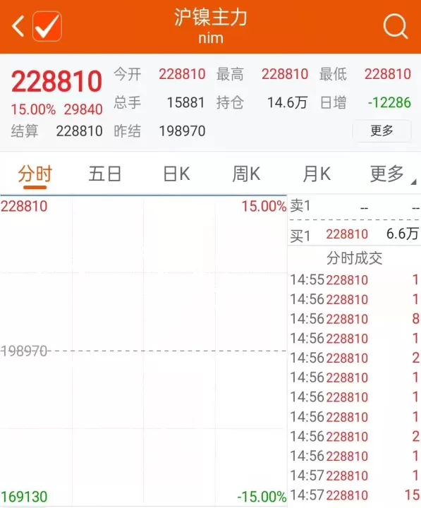 期货镍涨了股票会跟涨吗(期货镍跟什么关联)_https://www.cqckcrrc.com_恒指期货_第1张