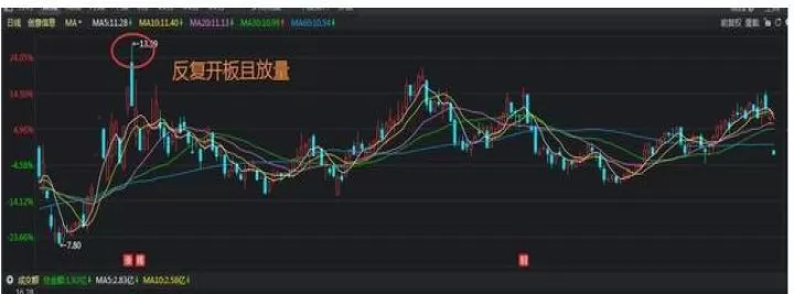 期货一个涨停就翻倍怎么做的(期货一般涨停以后怎么走)_https://www.cqckcrrc.com_期货品种_第1张