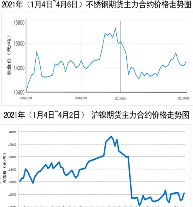 不锈钢算是期货还是股票(不锈钢主力期货)_期货理财_第1张_期货投资网 不锈钢算是期货还是股票(不锈钢主力期货)_https://www.cqckcrrc.com_期货理财_第1张
