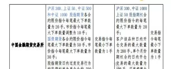 期货固定开仓点(期货别随意开仓)_https://www.cqckcrrc.com_期货理财_第1张