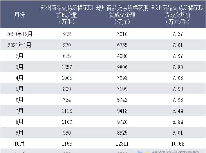 棉花期货了解一下(棉花期货数据解析)_理财品种_第1张_期货投资网 棉花期货了解一下(棉花期货数据解析)_https://www.cqckcrrc.com_理财品种_第1张