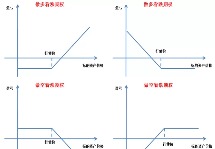 看跌期货期权空头头寸(看跌期权空头是什么意思)_财经直播室_第1张_期货投资网 看跌期货期权空头头寸(看跌期权空头是什么意思)_https://www.cqckcrrc.com_财经直播室_第1张