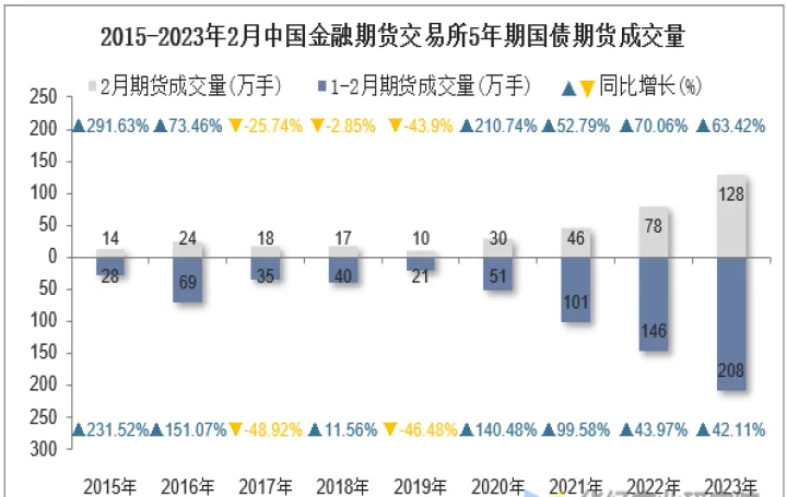 期货的金额递增(期货的成交额是保证金还是总额)_道指直播_第1张_期货投资网 期货的金额递增(期货的成交额是保证金还是总额)_https://www.cqckcrrc.com_道指直播_第1张