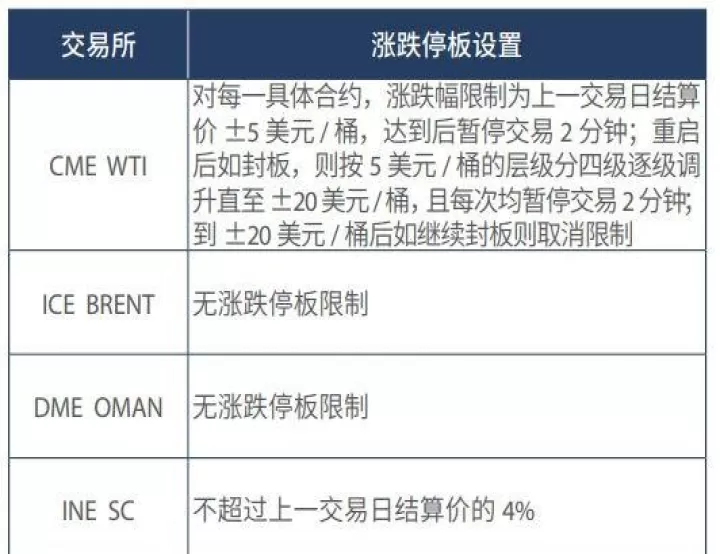 上海原油期货和外盘期货的区别(上海原油期货是什么油)_https://www.cqckcrrc.com_国际期货_第1张