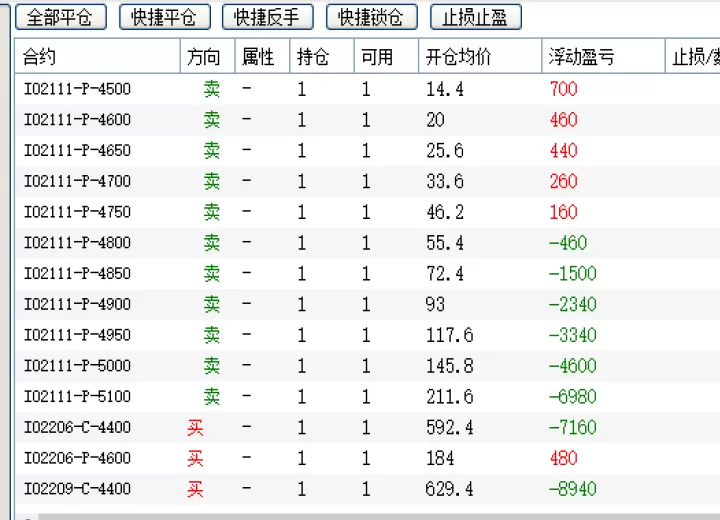 股指期货成交金额怎么看的(股指期货从哪儿看)_国际期货_第1张_期货投资网 股指期货成交金额怎么看的(股指期货从哪儿看)_https://www.cqckcrrc.com_国际期货_第1张