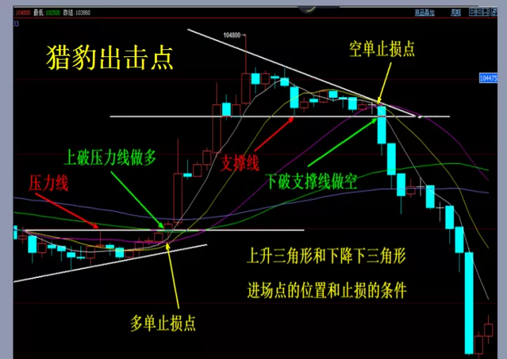 商品期货怎么做长线(不懂商品怎么做期货)_财经直播室_第1张_期货投资网 商品期货怎么做长线(不懂商品怎么做期货)_https://www.cqckcrrc.com_财经直播室_第1张