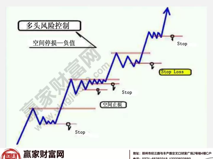 黄金期货多单止盈(黄金止盈多少合适)_内盘期货_第1张_期货投资网 黄金期货多单止盈(黄金止盈多少合适)_https://www.cqckcrrc.com_内盘期货_第1张