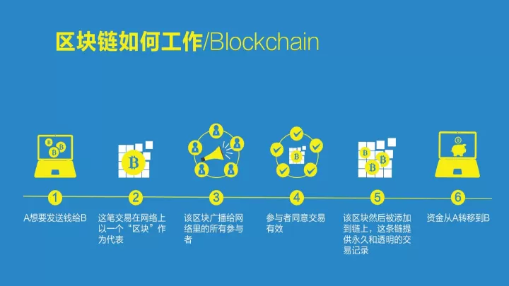 区块链做期货结算(区块链做期货结算怎么做)_财经要闻_第1张_期货投资网 区块链做期货结算(区块链做期货结算怎么做)_https://www.cqckcrrc.com_财经要闻_第1张