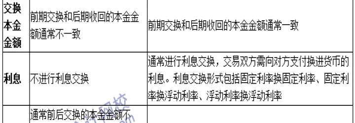 期货外汇的区别(外汇属于期货吗)_国际期货_第1张_期货投资网 期货外汇的区别(外汇属于期货吗)_https://www.cqckcrrc.com_国际期货_第1张