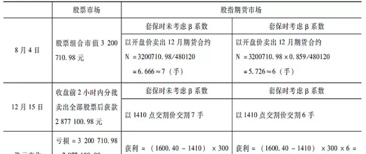 套期保值只涉及期货市场吗(期货市场套期保值)_内盘期货_第1张_期货投资网 套期保值只涉及期货市场吗(期货市场套期保值)_https://www.cqckcrrc.com_内盘期货_第1张