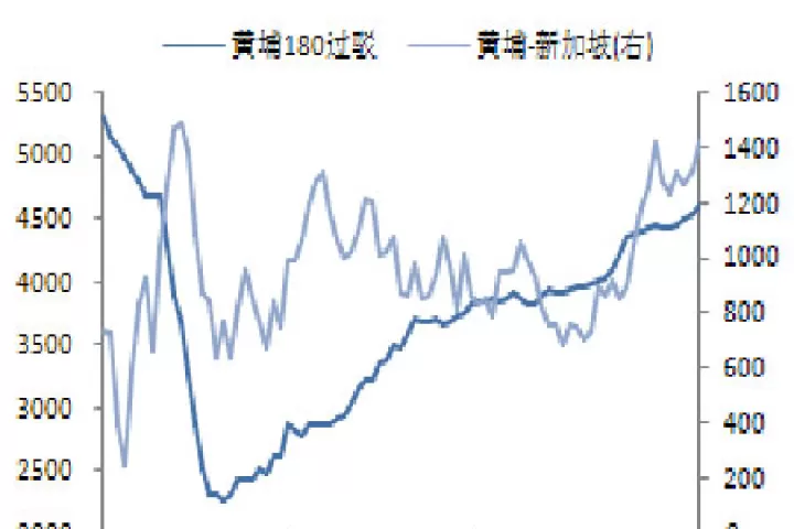期货燃料油交易所(燃料油期货最新走势分析)_https://www.cqckcrrc.com_期货开户_第1张