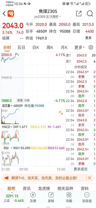 焦煤期货行情趋势(焦煤行情走势分析)_期货知识_第1张_期货投资网 焦煤期货行情趋势(焦煤行情走势分析)_https://www.cqckcrrc.com_期货知识_第1张