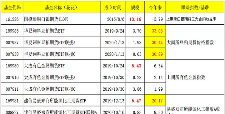 建信易盛化工期货未来行情(建信易盛能源化工期货怎么看涨跌)_期货行情_第1张_期货投资网 建信易盛化工期货未来行情(建信易盛能源化工期货怎么看涨跌)_https://www.cqckcrrc.com_期货行情_第1张