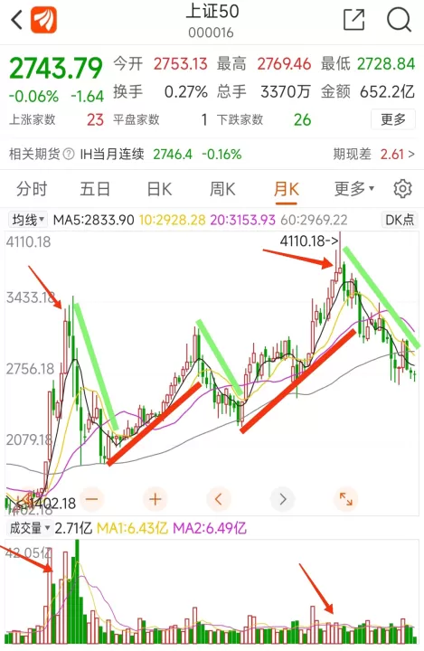 上证股指期货一个点(上证股指期货代码是多少)_https://www.cqckcrrc.com_期货直播_第1张