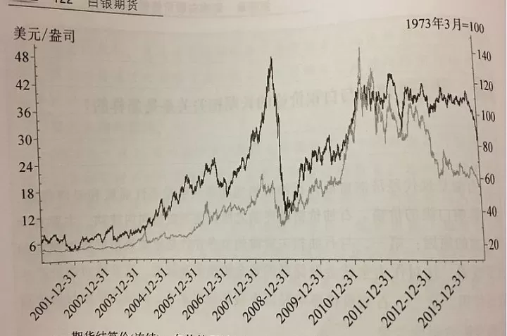 白银期货怎么投资(白银投资怎么交易)_https://www.cqckcrrc.com_期货品种_第1张