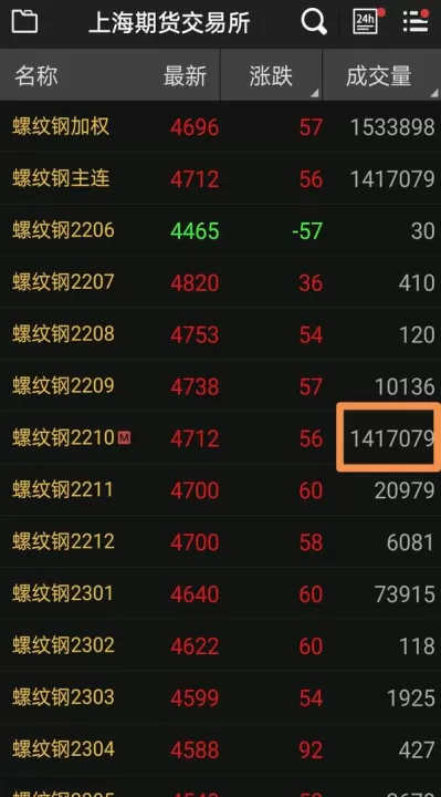 期货怎么看主力进出(期货如何跟着主力进出)_https://www.cqckcrrc.com_期货知识_第1张