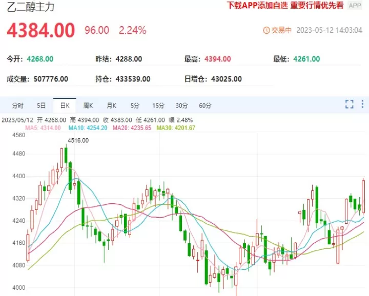 乙二醇期货交割预报定金为(乙二醇期货交割品等级要求)_基金理财_第1张_期货投资网 乙二醇期货交割预报定金为(乙二醇期货交割品等级要求)_https://www.cqckcrrc.com_基金理财_第1张