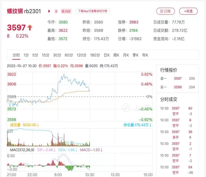 螺纹期货涨停是几个点(螺纹钢期货涨停板是什么时候)_财经直播室_第1张_期货投资网 螺纹期货涨停是几个点(螺纹钢期货涨停板是什么时候)_https://www.cqckcrrc.com_财经直播室_第1张