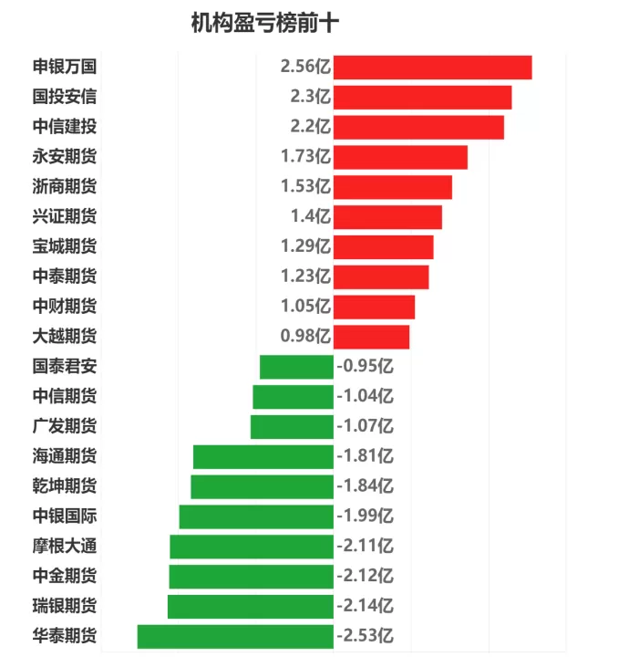 只看资金做期货(期货看资金流入)_期货品种_第1张_期货投资网 只看资金做期货(期货看资金流入)_https://www.cqckcrrc.com_期货品种_第1张