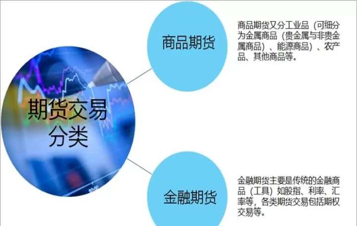 在我们国内的期货市场(国内期货市场现状)_国际期货_第1张_期货投资网 在我们国内的期货市场(国内期货市场现状)_https://www.cqckcrrc.com_国际期货_第1张